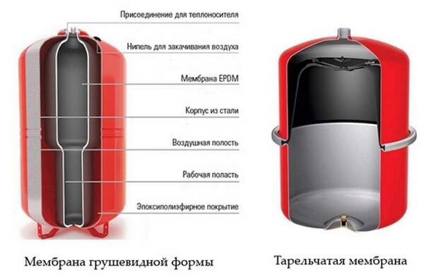 Услуги сантехника в Москве и Московской области