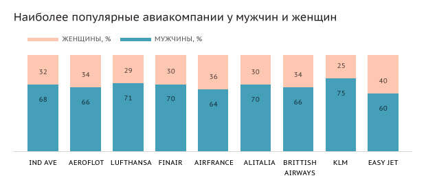 Источник: IATA