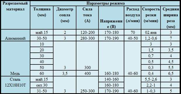 Услуги сантехника в Москве и Московской области