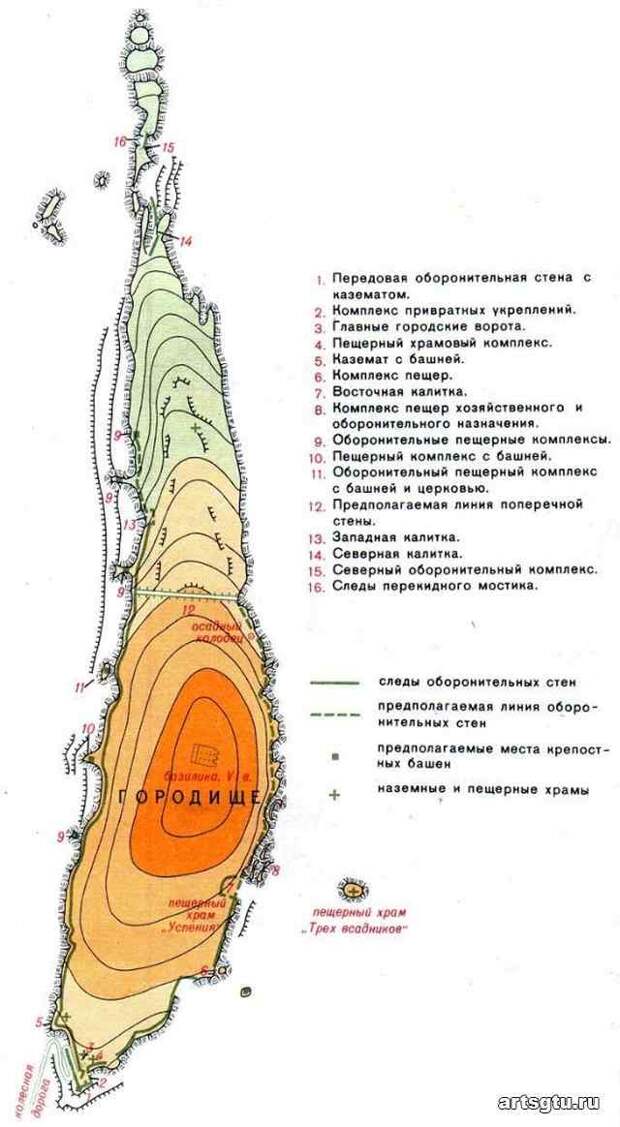 Пещерный город Крыма