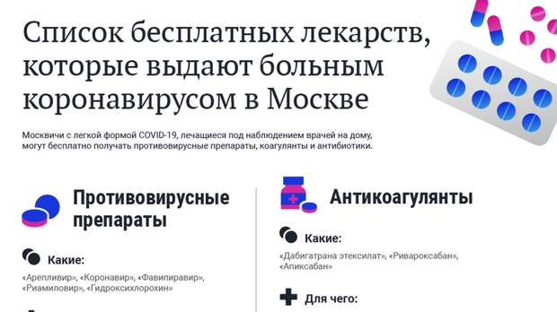 Коронавирус какие противовирусные препараты. Перечень лекарств от коронавируса. Бесплатные лекарства при коронавирусе. Перечень противовирусных препаратов от коронавируса. Перечень бесплатных лекарств при коронавирусе.