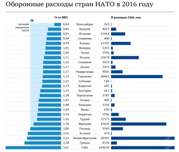 "Личный контакт": На встрече Путина и Трампа может решиться судьба НАТО