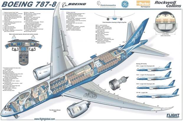 Боинг 787 изнутри, интересно, как это сделано, познавательно, разрез