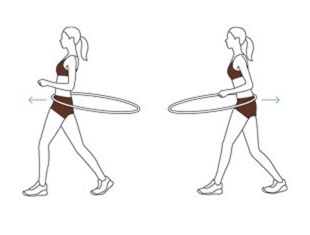 Стань ровно. «Попеременное вращение обруча на бедрах и на талии». Вращение обруча. Упражнения вращение обруча. Упражнения с обручем для ног.