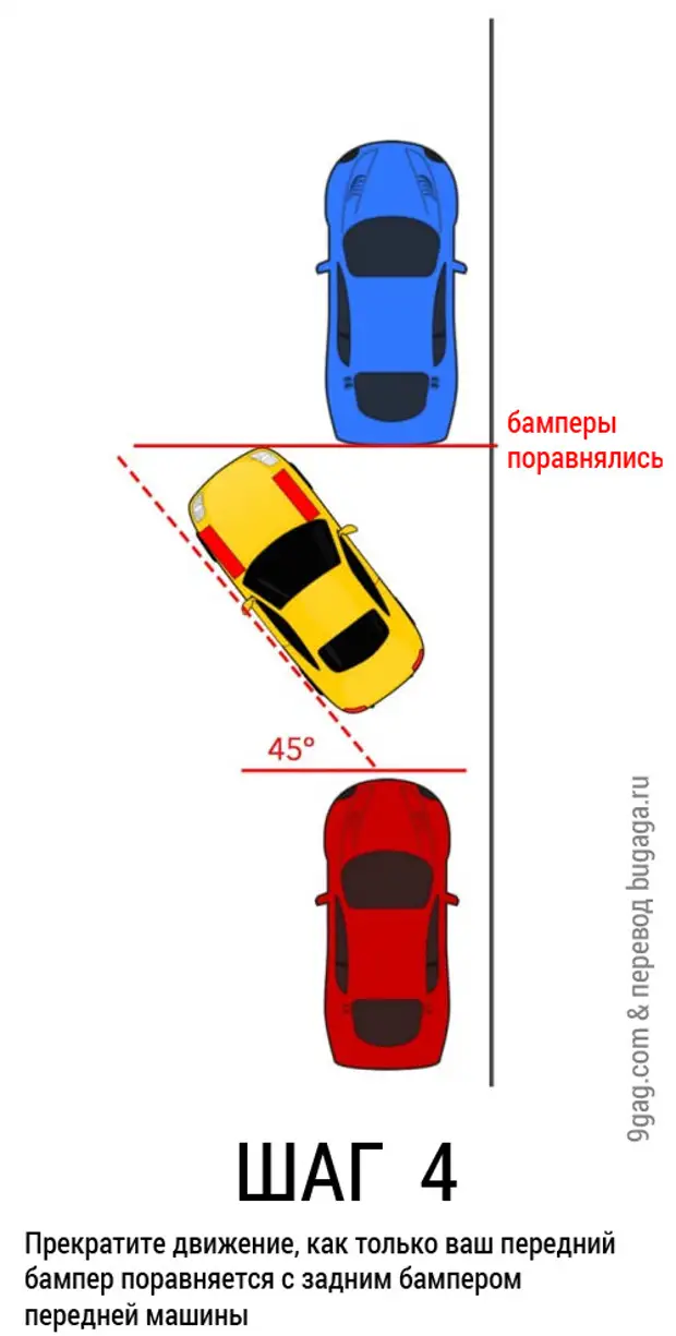 Схема параллельной парковки задним ходом между машинами