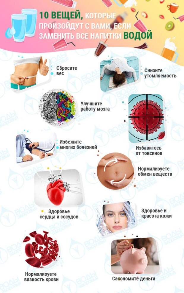 10 вещей, которые произойдут с вами, если заменить все напитки водой 10 вещей, которые произойдут с вами, если заменить все напитки водой