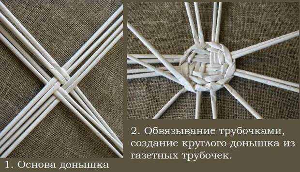 Плетение корзинок из газетных трубочек: узоры, схемы, описание, мастер класс