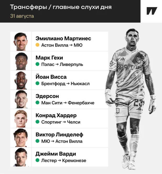 Эмилиано Мартинес рядом с «МЮ», «Ливерпуль» почти забрал Гехи. Главные инсайды дня