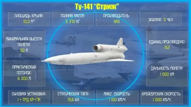 Ту 141 стриж характеристики и фото