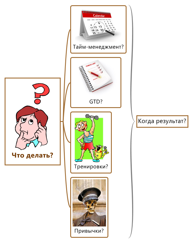 Как изменить жизнь?