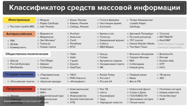 Политолог Марков использует "Классификатор СМИ" от ФАН в своем докладе 