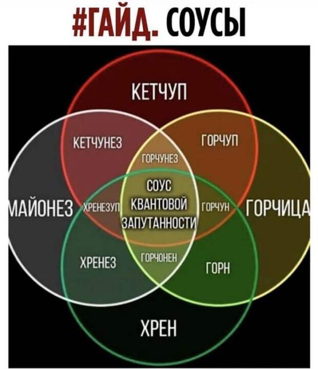 Лучшие шутки и мемы из Сети