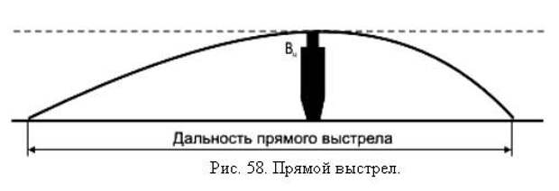 Дальность выстрела по бегущей фигуре. Дальность прямого полета пули. Дальность прямого выстрела АК-74. Прямой выстрел Траектория полета баллистика. Траектория полета пули АК 74.