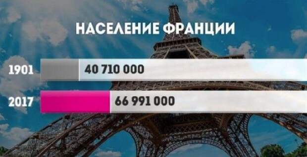 Как за ХХ век изменилось население разных стран мира