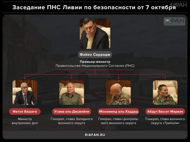 США пригласили пособников ИГ из ПНС Ливии, чтобы обсудить с ними «борьбу с терроризмом»