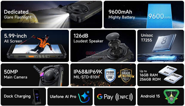 9600 мА·ч, небольшой шестидюймовый экран, очень громкий динамик и цена 150 долларов. Представлен Ulefone RugKing