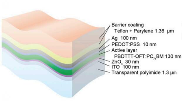 Xu et al. Thermal Barrier coating for Blades and Vanes.