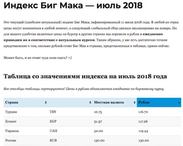Американцы ставят на рост курса рубля, Российская валюта оказалась искусственно недооценена