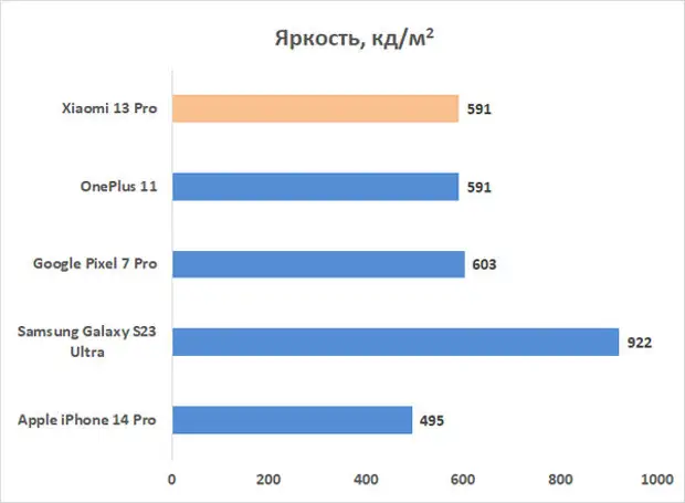 Рейтинг камерофонов 2023