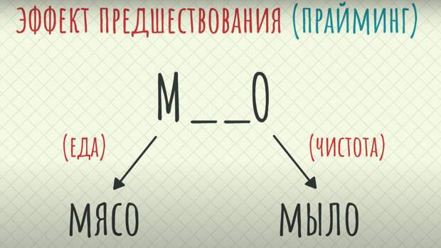 Эффект прайминга