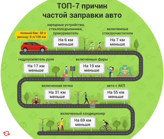 25 важных и нужных шпаргалок для автомобилистов Шпаргалки, автомир, автомобилистам, важное, интересное, на заметку