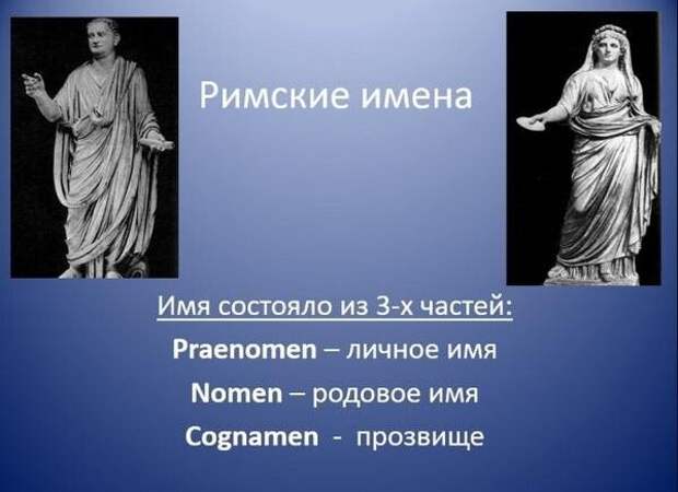 Как бы вас звали в Древнем Риме?