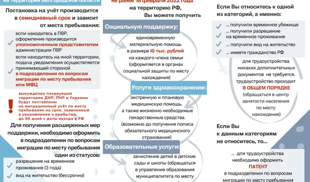 Памятка беженцам в Белгородской области: полезные номера, образование, работа, учёт