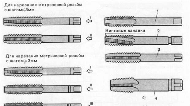 Услуги сантехника в Москве и Московской области