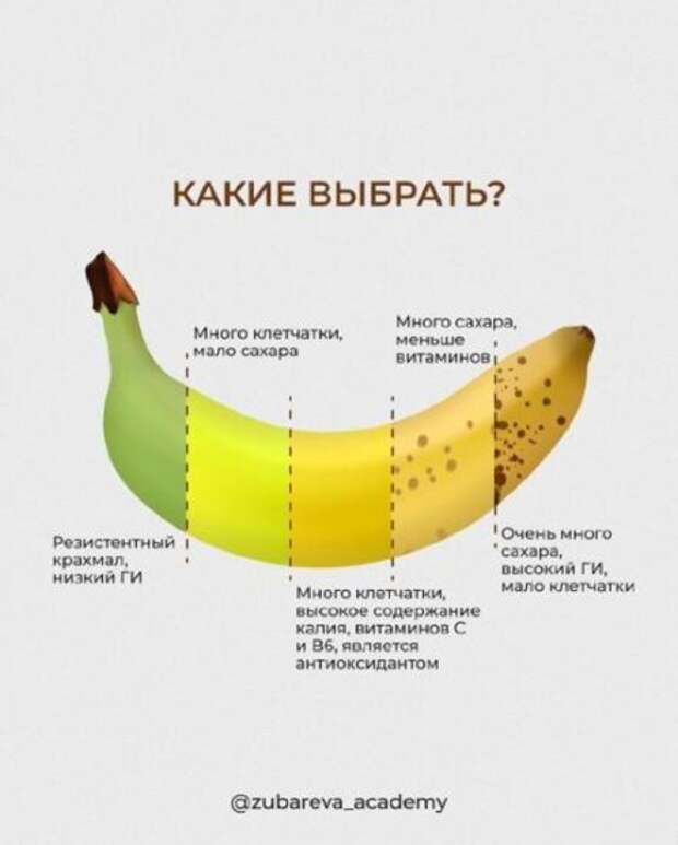 Бананы – абсолютное зло
