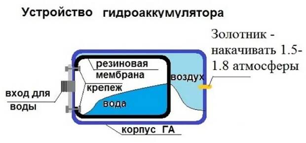 Введите описание картинки