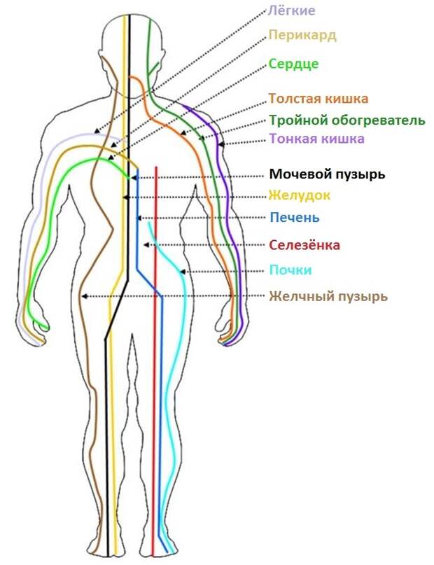 Простая техника оздоровления на энергетическом уровне Простая техника оздоровления на энергетическом уровне
