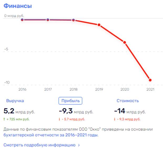 Греф сделал свое дело, Греф может уходить?