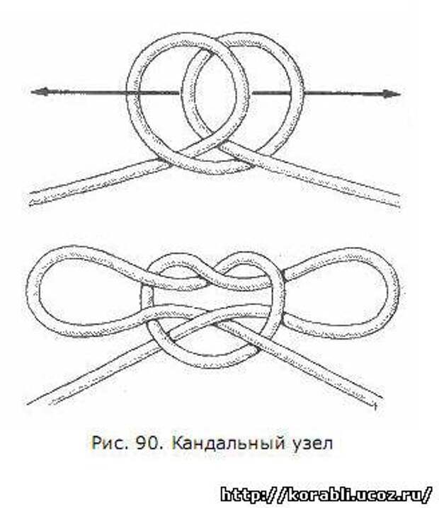 Кандальный узел схема