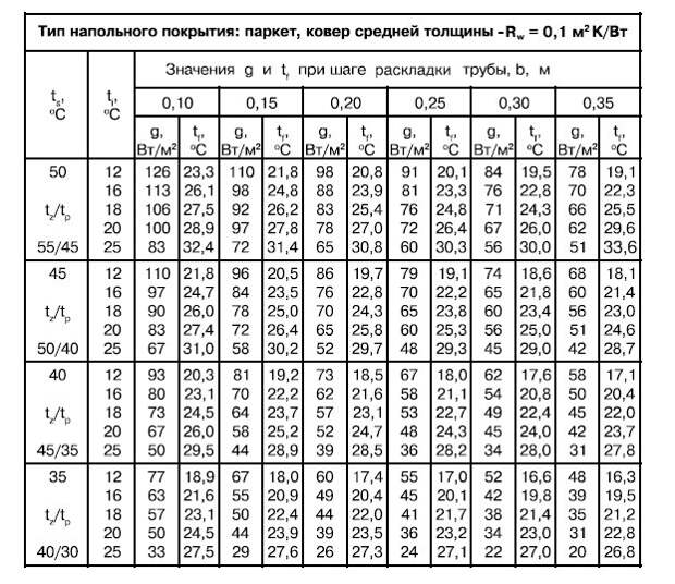 Услуги сантехника в Москве и Московской области