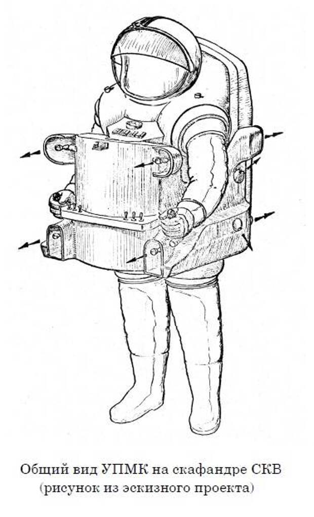 «УПМК» – советская установка для перемещения и маневрирования в космосе (1968)