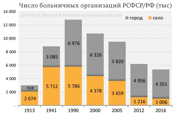 Как выглядела земская больница России, которую мы потеряли(РКМП)?