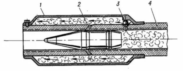 Схема работы эжектора. 1 – корпус эжектора; 2 – косое отверстие (сопло); 3 – отверстие с впускным клапаном; 4 – ствол пушки. Источник: dzen.ru