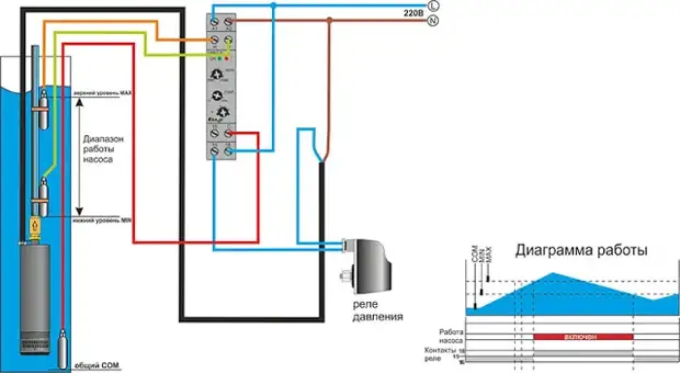 Подключение автоматики воды Автоматика для насоса - как подключить автоматическое заполнение или опорожнение