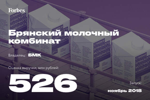 Лучшие новые бренды России