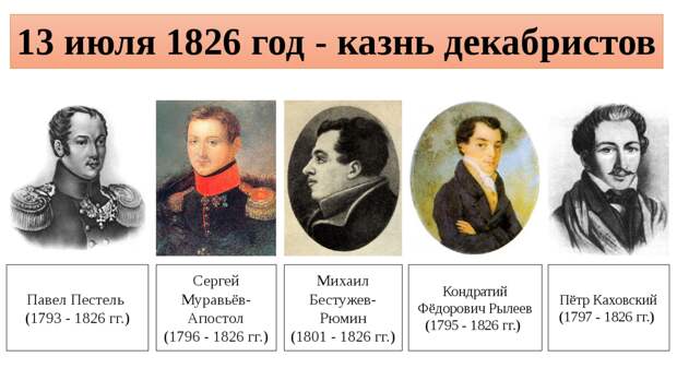Почему казнили только пятерых декабристов