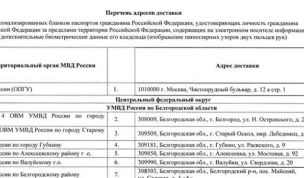 Санкции нипочем! 180 тысяч российских чиновников имеют дипломатические паспорта