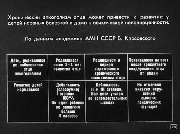 Алкоголизм и борьба с ним. Диафильм