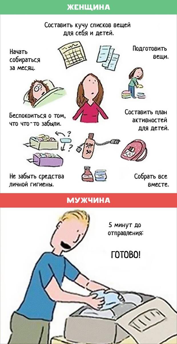 Сборы в отпуск женщина, мужчина, различия