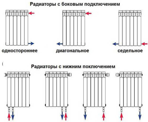 Услуги сантехника в Москве и Московской области