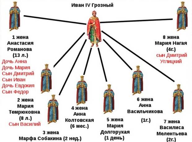 Вот такая большая семья...