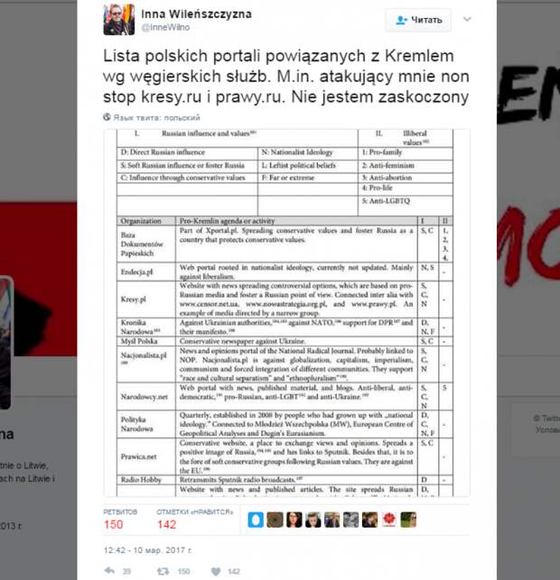 В Польше разоблачили очередной фейк об «агентах Кремля» и «пропутинских» СМИ