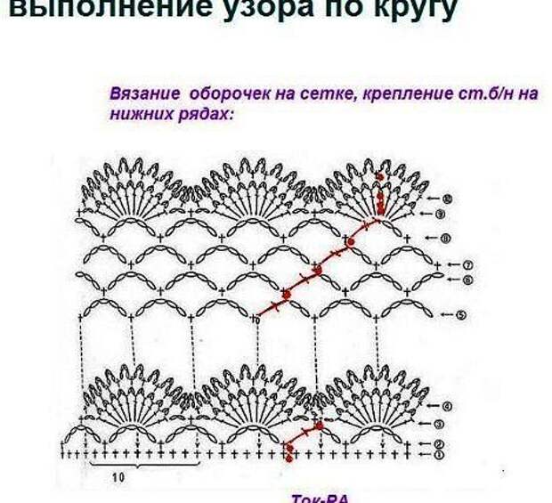 Оборки на платье крючком схемы и описание