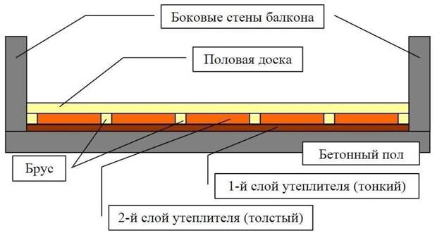 Набор подсказок для начинающих строителей Набор подсказок для начинающих строителей