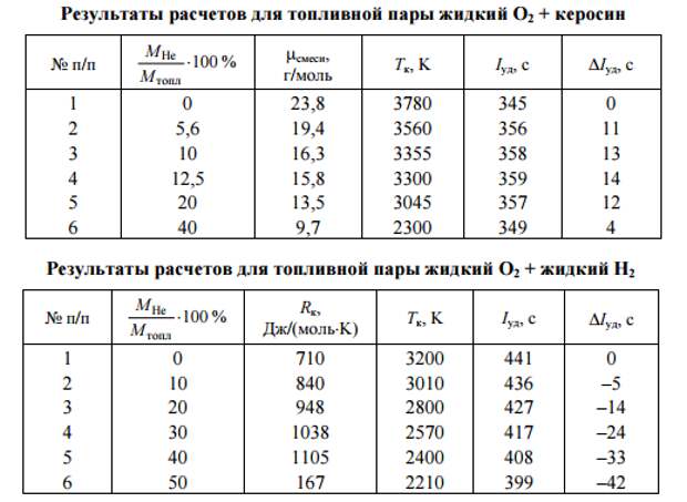 Сага о ракетных топливах