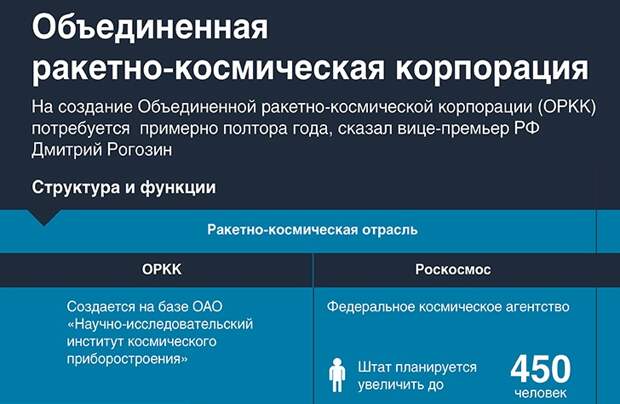 Объединенная ракетно-космическая корпорация